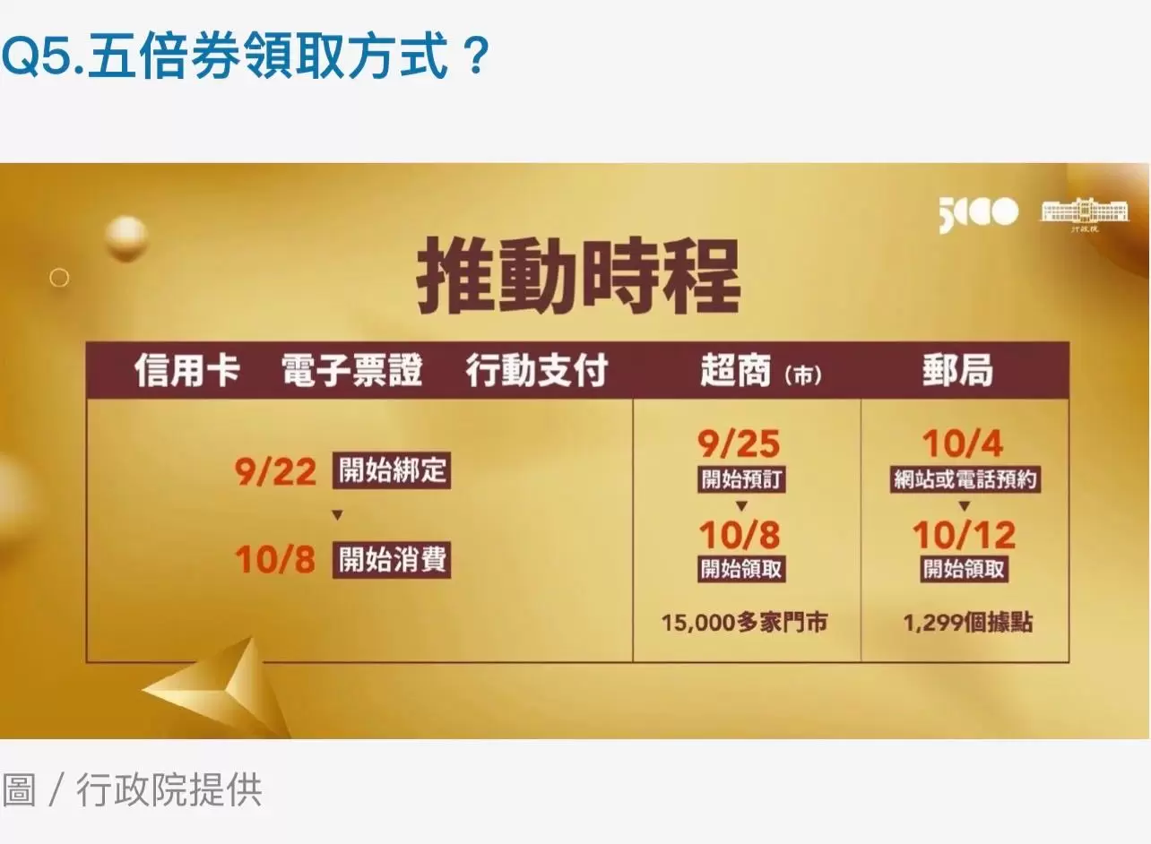 【疫起變美麗，開領振興五倍券】