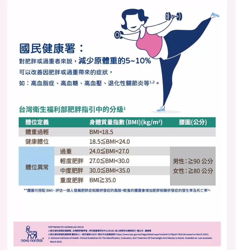 瘦不下來的真正原因【我與理想體重的距離】