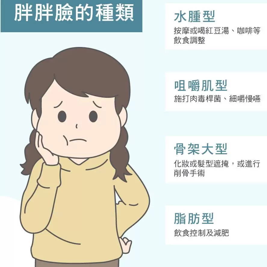 臉部到身體的精雕幫手【音浪脂雕LSSA】