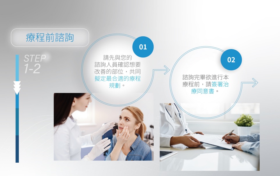 索夫波療程前諮詢